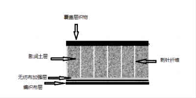 四层结构中-加强(1).png
